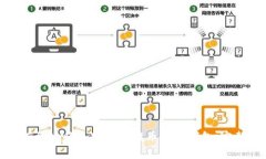 如何安全有效地将加密货币提币到冷钱包:完整