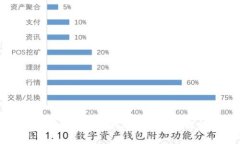 TP单网络钱包的功能与优势解析