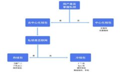 如何使用TokenPocket进行薄饼交易:全面指南
