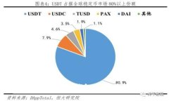 如何正确安装派币钱包:详细步骤视频教程