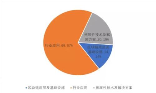 如何使用TP钱包实现安全高效的数字货币转账
