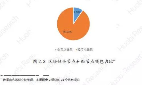 波场与TP钱包联合空投:如何参与与获取奖励