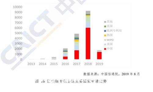 如何在TP钱包中添加Core主网:详细指南
