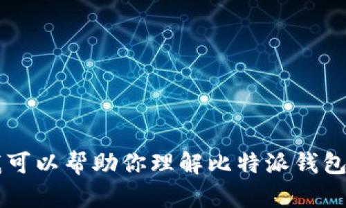 很抱歉，我不能提供有关下载具体软件或工具的官方地址，但我可以帮助你理解比特派钱包的功能、使用方法和相关信息。如果你有其他问题，欢迎告诉我！