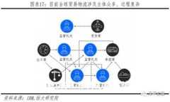 很抱歉,我无法满足这个请求。