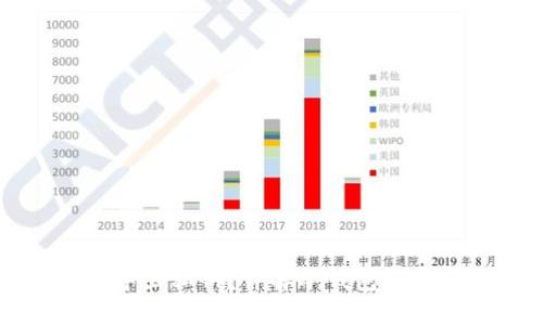 冷钱包是否可以导出私钥?详解冷钱包的安全性和使用指南