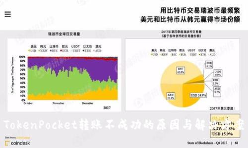 TokenPocket转账不成功的原因与解决方案