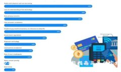 TP钱包在加入管控后的更新指南与最佳实践