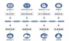 如何将TP钱包中的数字货币兑换成人民币：全面指