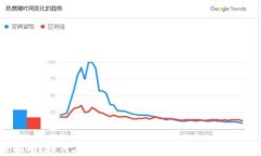 TP钱包使用指南:如何在不使用DApp的情况下进行