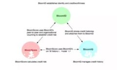 深入解析Bee币:未来加密货币的发展与潜在价值
