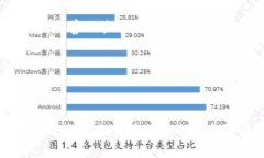 xiaotiIM冷钱包免费领的币可以卖吗?/xiaotiIM冷钱包