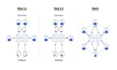 如何在TP钱包中查找和管理波场(TRON)交易地址
