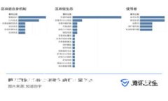 2023年购买加密货币的最佳平台分析与比较