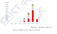 TokenPocket 1.6:全面解析与功能提升