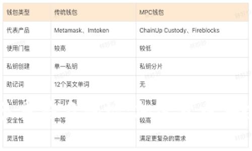 深入解析多重签名地址:加密货币安全的新标准