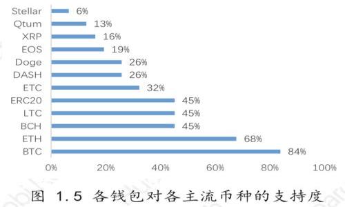 为什么手机无法安装TP钱包?常见问题及解决方案解析