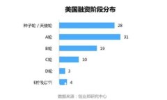 TP钱包与冷钱包的深度对比：哪个更适合你？