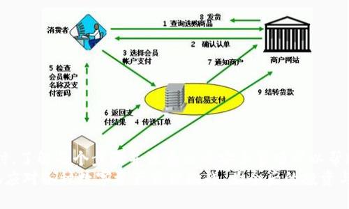   如何将资金安全存入TP钱包？详尽指南与实用技巧 / 

 guanjianci TP钱包, 加密货币, 钱包资金存入, 数字资产安全 /guanjianci 

 h3 一、TP钱包简介
TP钱包，作为一款备受欢迎的数字资产管理工具，提供了安全、便捷的方式来存储和管理加密货币。在了解如何将资金存入TP钱包之前，首先有必要对TP钱包进行简单介绍。
TP钱包是一款支持多种加密货币的钱包，用户可以在其中存储、转账、交易等。它具有用户友好的界面以及强大的安全性能，使其成为广大数字货币投资者的首选工具之一。此外，TP钱包还支持去中心化交易所的交易功能，进一步丰富了用户的操作选择。

 h3 二、TP钱包的基本功能
使用TP钱包，用户可以享受到以下几种基本功能：
 ul 
   li安全存储：TP钱包采用先进的加密技术，确保用户资金的安全。/li
  li多货币支持：用户可以在一个钱包中存储多种类型的加密货币，包括比特币、以太坊等主流币种。/li
  li便捷交易：用户可以快速进行数字资产的转账与交易，操作简便。/li
  li去中心化：TP钱包支持DApp（去中心化应用）的使用，用户可以访问多种区块链服务。/li
  li实时信息：钱包内提供实时的市场信息，帮助用户及时做出投资决策。/li
/ul

 h3 三、将资金存入TP钱包的方法
将资金存入TP钱包的过程相对简单，主要分为以下几个步骤：

 h4 1. 下载并安装TP钱包/h4
首先，用户需要在手机应用商店或官方网站下载TP钱包的应用程序，并按照提示完成安装。在安装过程中，请确保下载正品应用，以防止因下载伪造软件而导致的资金安全问题。

 h4 2. 创建或导入钱包/h4
安装完成后，用户需选择创建新钱包或导入现有钱包。如果是新用户，便需创建一个新的钱包，并妥善保管好助记词及私钥。这些信息类似于银行卡的密码，绝对不能泄露。

 h4 3. 选择要存入的币种/h4
在钱包界面，用户可以看到钱包支持的所有币种。选择希望存入的币种，点击进入详细页面。在这里，用户能找到该币种的充值地址。

 h4 4. 获取充值地址/h4
用户在选择币种后，会看到一个地址，这个地址是用户该币种的唯一识别码。在存入资金时，用户需要将此地址提供给发送方。如果是从其他交易所转入，则需要在交易所填写该地址。

 h4 5. 发送资金/h4
在确认充值地址无误后，用户就可以选择从其他交易钱包或交易所转账资金了。确认所有信息无误后，进行转账，通常资金会在几分钟内到账，视网络拥堵情况而定。

 h4 6. 验证到账情况/h4
资金转账完成后，用户可以在TP钱包中查看到账情况。进入相应的币种页面，即可看到最新的余额信息。

 h3 四、存入TP钱包时的注意事项
尽管TP钱包在安全性和易用性上表现优越，但在存入资金时，仍需注意以下几点：
 ul 
   li确保地址正确：在转账之前，请再次确认充值地址的准确性，避免因输入错误而导致资金丢失。/li
  li网络费用：在进行交易时，用户需留意交易所或其他钱包可能会收取的网络费用，必要时调整转账金额。/li
  li备份助记词与私钥：钱包的安全性很大程度上依赖于用户自己保护助记词与私钥。如果丢失，将无法恢复资金。/li
  li关注网络状况：在充值之前，建议了解网络拥堵情况，以避免因网络问题导致的转账延迟。/li
/ul

 h3 五、如何解决可能出现的问题
 p尽管大部分用户在存钱入TP钱包的过程中能够顺利完成，但有时也会遇到一些常见的问题。以下是一些可能的问题及其解决方案：

 h4 1. 资金未到账该怎么办？/h4
如果在转账完成后资金迟迟未到账，用户可采取以下步骤进行处理：
ul
  li确认交易状态：首先，用户应在转出平台查看转账状态，以确认交易确实已完成。/li
  li检查网络确认：每笔转账通常需要一定的网络确认次数，用户可通过区块浏览器检查相应交易的状态。/li
  li联系客服：如在确认交易状态后仍未到账，建议联系TP钱包客服，提供交易信息以获得帮助。/li
/ul

 h4 2. 助记词丢失该如何恢复？/h4
助记词是恢复钱包的关键，如果丢失，用户将无法再次访问钱包。以下是一些措施：
ul
  li检查备份：用户在创建钱包时应该已备份助记词，请务必寻找这些备份记录。/li
  li寻求专业帮助：如无备份且丢失，建议联系钱包官方了解是否有其他恢复工具或方法。/li
/ul

 h4 3. 账户被盗的应急措施/h4
如果用户发现账户存在异常，在确认被盗的情况下，需立即采取以下步骤：
ul
  li更改密码：尽快更改TP钱包的登录密码，并检查安全设置。/li
  li转移资产：尽快将账户中的资产转移至新创建的新钱包以防止进一步损失。/li
  li报警：如资金损失较大，建议向法律机构报案，进行记录。/li
/ul

 h4 4. 如何提高TP钱包的安全性？/h4
为了确保TP钱包的安全，用户可以采取一系列措施：
ul
  li使用强密码：设置复杂且独特的密码，并定期更换。/li
  li开启双重认证：如果TP钱包支持双重认证，建议开启，提高账户安全性。/li
  li定期备份：定期备份助记词及私钥，并保存在安全位置。/li
  li保持软件更新：务必保持钱包软件更新以确保无任何漏洞。/li
/ul

 h3 六、总结
TP钱包作为一款安全、便捷的数字资产管理工具，为用户提供了多种存入资金的方法。在进行资金存入时，了解每个步骤并注意相关安全事项可以帮助用户更好地管理他们的数字资产。若在使用过程中遇到问题，前述的解决方案亦可为用户提供帮助。
在当今区块链技术不断发展的背景下，掌握如何使用TP钱包将资金存入其中，意味着用户能够更从容地应对各种数字资产管理挑战，为今后的投资与交易奠定良好的基础。