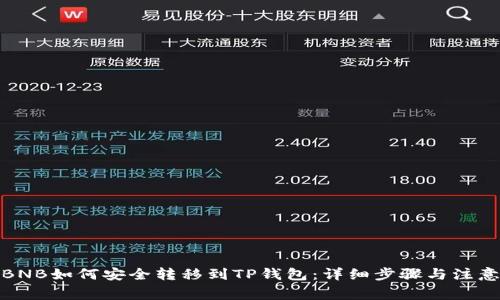 抹茶BNB如何安全转移到TP钱包：详细步骤与注意事项