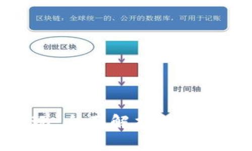 TP钱包市场怎么玩：全面解析数字资产的交易与管理