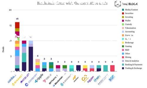 思考一个符合且有价值的优秀  
  TP钱包资金池分红查看指南：如何快速获取收益信息/    

相关的关键词  
 guanjianci TP钱包, 资金池, 分红, 查看收益信息/ guanjianci   

---

## TP钱包资金池分红查看指南：如何快速获取收益信息

随著区块链技术的快速发展，TP钱包作为一个受欢迎的数字资产钱包应用，越来越多的人开始关注它的资金池和分红机制。在这篇文章中，我们将深入探讨如何查看TP钱包中的资金池分红、资金池的运作方式、常见问题解答以及一些建议。

### 什么是TP钱包的资金池？

TP钱包资金池是一个集体投资的工具，用户可以将他们的资金存入一个共同的池子中，以获取更高的收益。资金池通常会参与各种去中心化金融（DeFi）活动，例如流动性提供、挖矿等。每个参与者根据其贡献的资金比例获得返回的分红，这些分红通常是由智能合约自动分配的。

通过使用TP钱包，用户可以方便地管理自己的数字资产，并参与资金池的投资。TP钱包支持多种区块链网络，本身也具备强大的用户体验和安全性。

### 如何查看TP钱包中的资金池分红？

#### 1. 打开TP钱包应用

首先，您需要确保已经在手机上安装了TP钱包应用。打开应用后，您会看到一个用户友好的界面，可以对不同的数字资产进行管理。

#### 2. 进入资产管理界面

在主界面上，点击“资产”或“钱包”选项。这将带您进入资产管理界面，您在这里可以查看所有持有的数字资产，包括当前的状态和预期的收益。

#### 3. 查找资金池选项

在资产管理界面中，寻找“资金池”或“流动性挖矿”的选项。通常这些功能会被单独列出，方便用户快速导航。

#### 4. 查看分红信息

点击进入资金池界面后，您会看到有关您参与的池子的一些信息，包括您的投资金额、当前收益、已产生的分红等。在这个界面中，可以更详细地查看分红情况，了解收益的计算方式。

### 资金池的运作方式

资金池通过将多个用户的资金集中在一起，利用这些资金执行不同的去中心化金融（DeFi）操作。例如，资金池可用于为去中心化交易所（DEX）提供流动性，确保交易的顺利进行。作为对这些服务的补偿，资金池将根据用户的贡献比例分发收益。

资金池的收益通常是通过交易手续费、流动性挖矿奖励等多种方式获得。TP钱包会基于智能合约的自动执行机制，确保每个用户能够按时收到他们的分红。

### 查看分红信息的常见问题

#### Q1: 我的分红为什么会延迟？

分红延迟的原因有很多。首先，资金池的收益发放通常依赖于合约的运作。当系统负载过高或者出现网络拥堵时，交易和分红的发放可能会受到影响。

此外，您参与的资金池可能会设定特定的分红周期。在某些情况下，分红并非实时发放，而是以周期性更新的方式进行。您可以查看资金池的详细信息，以获得确切的分红时间和规则。

#### Q2: 如何增加我的资金池分红收益？

增加资金池分红收益的方法有很多，首先是增加您的投资额度。更多的投资意味着在收益分配中占据更大的比例。其次，您可以选择收益率更高的资金池参与。这通常伴随着更高的风险，因此请务必谨慎评估相关项目的安全性和可行性。

另一个方法是参与多种资金池，这样可以分散风险，并提升整体收益。使用TP钱包的多钱包功能，可以方便您管理不同的资金池投资。

#### Q3: TP钱包的安全性如何保障？

TP钱包采用多重安全措施确保用户的资产安全。首先，钱包使用私钥加密技术来保护用户资金，这确保了只有用户能够访问他们的资产。其次，TP钱包定期进行安全审计，确保其智能合约和系统不受攻击。

此外，用户在某些操作时还需要通过双重验证来增加安全性。这些措施为资金池投资者提供了额外的保障，避免了因安全漏洞而可能造成的经济损失。

#### Q4: 如何选择合适的资金池参与投资？

选择合适的资金池进行投资时，用户需要考虑多个因素。首先，评估资金池的历史绩效，包括其收益率和波动性。高收益往往伴随着高风险，因此合理评估风险非常重要。

其次，查看资金池的透明度和社区支持程度。活跃的社区和透明的运营会使您更容易获得信息，并对资金池的未来发展做出合理判断。

第三，您还需要考虑资金池的流动性。如果资金池流动性不足，您在需要提现时可能会遇到困难。综合考虑以上因素，选择适合自己风险承受能力和投资策略的资金池。

### 结语

总的来说，TP钱包提供的资金池和分红机制为用户提供了一个良好的投资机会。在参与之前，了解如何查看分红信息、资金池的运作机制、常见问题的答案，以及如何选择适合的资金池，是非常重要的。希望本文能够为您在TP钱包的使用和资金池投资中提供帮助与指导。

---

通过这篇文章，我们不仅探讨了TP钱包如何查看资金池分红，还回答了常见问题，并提供了实用的投资建议。希望能够帮助到每一位使用TP钱包的用户，让您在数字资产管理的道路上更加顺利。