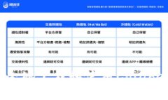 如何快速安全地下载和使用Coinbase应用程序